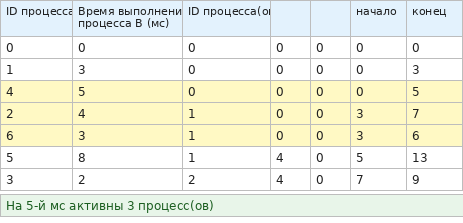 Отбор процессов на нужной миллисекунде